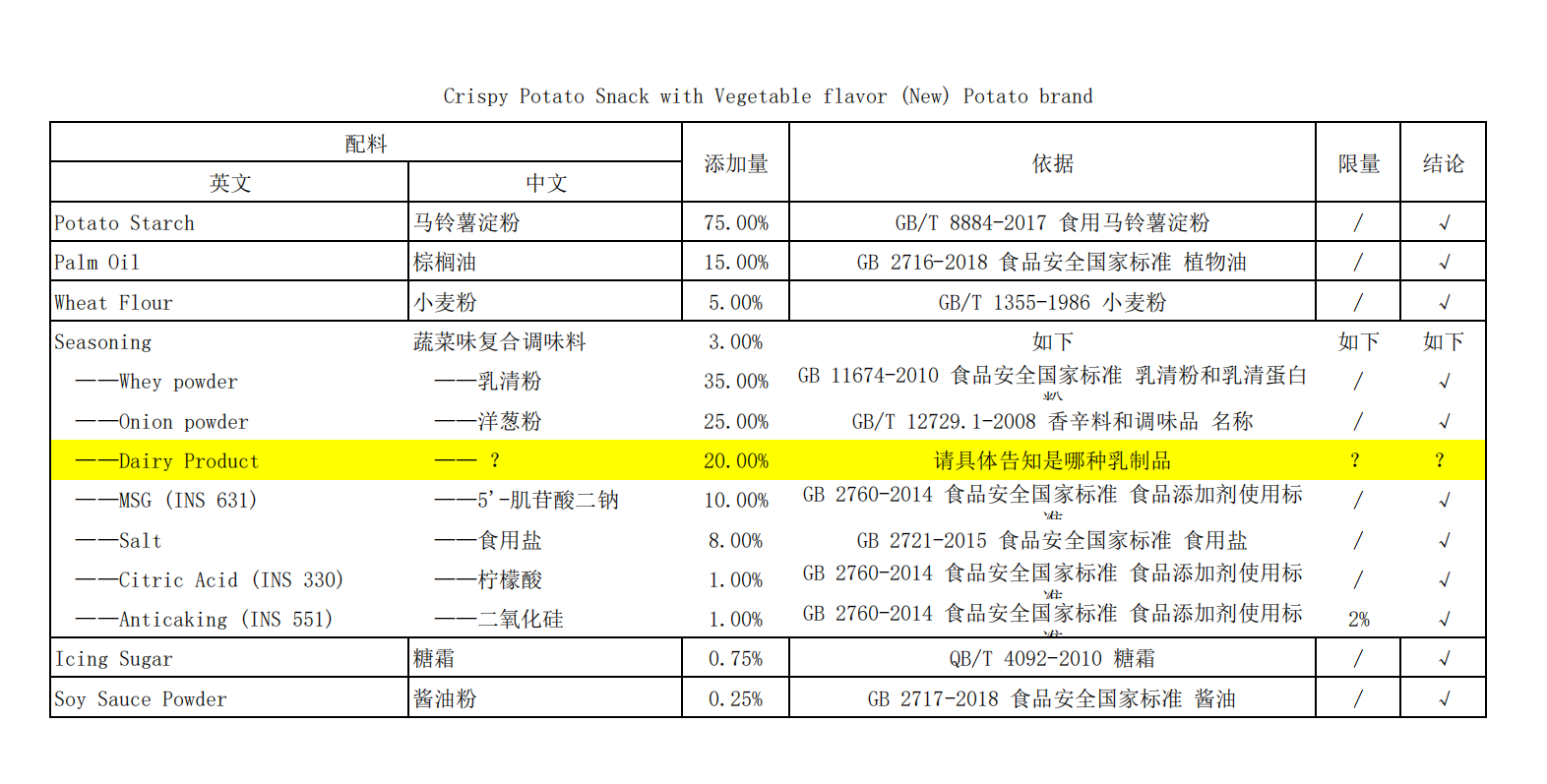 广州进口清关