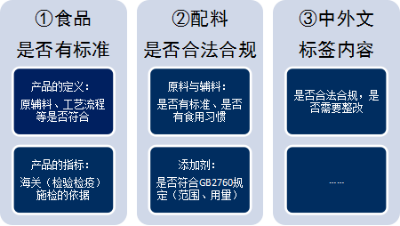 在广州食品进口清关工作中，为什么食品合规咨询那么重要？